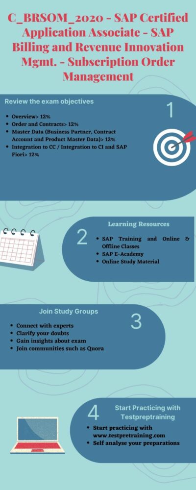 Test C-BRSOM-2020 Lab Questions