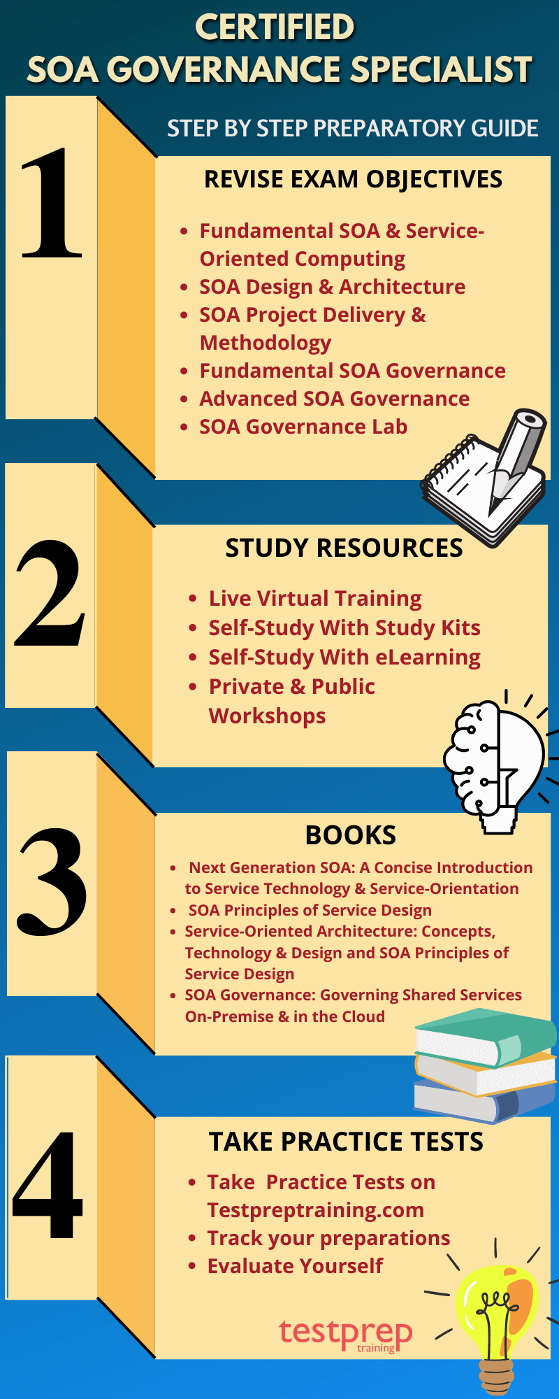 Certified SOA Governance Specialist Study guide