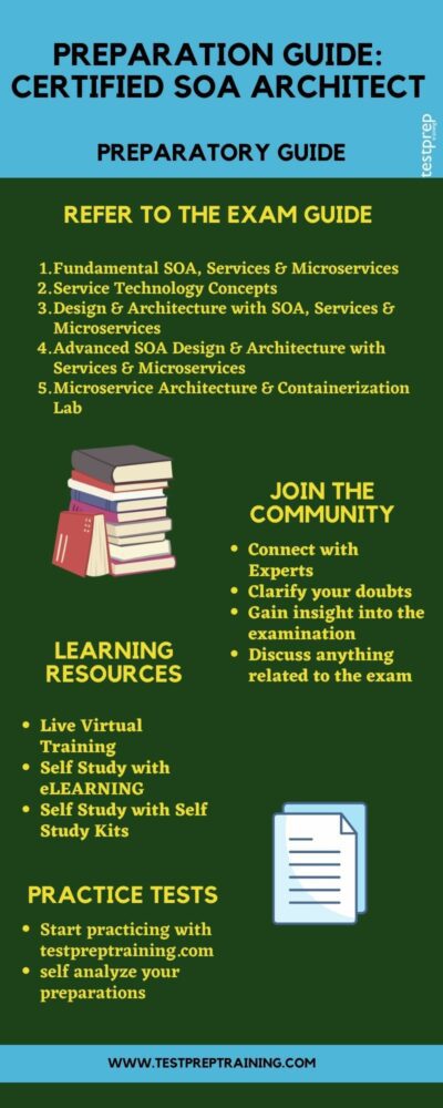 Preparation Guide: Certified SOA Architect