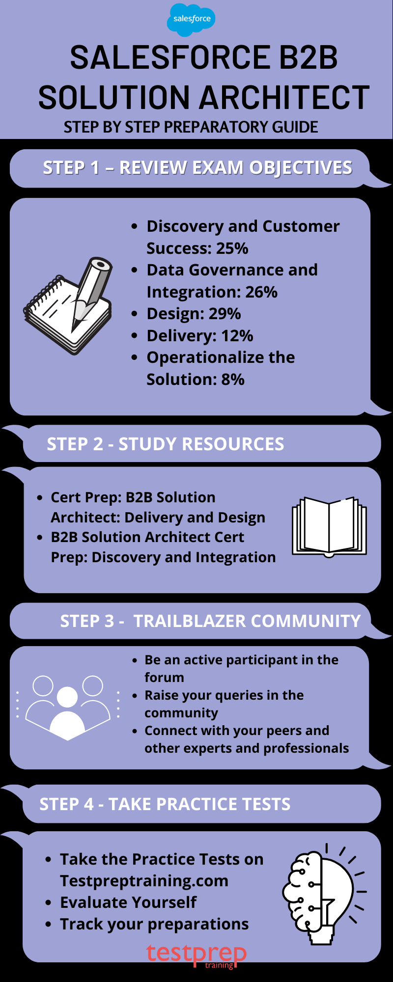 B2B-Solution-Architect Antworten