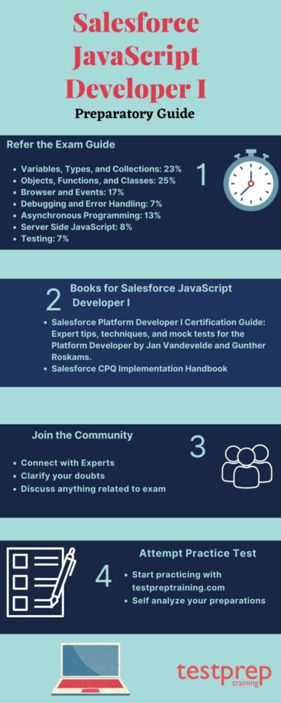 JavaScript-Developer-I Real Exam