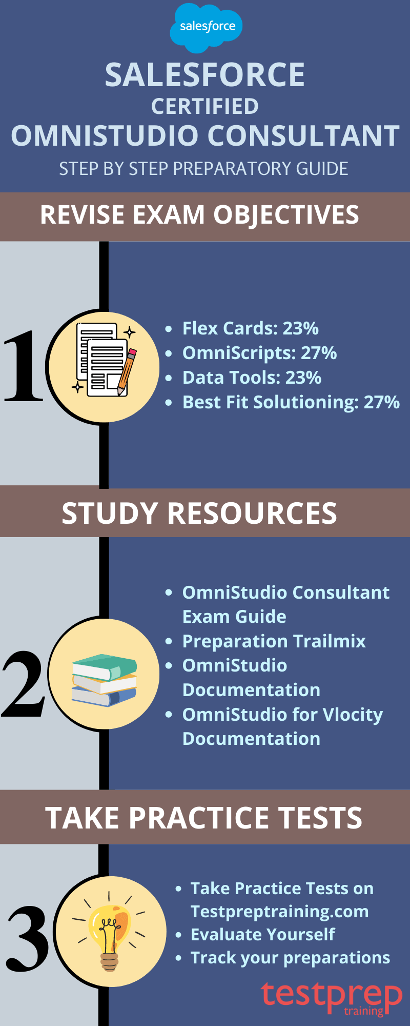 OmniStudio-Consultant Latest Study Questions