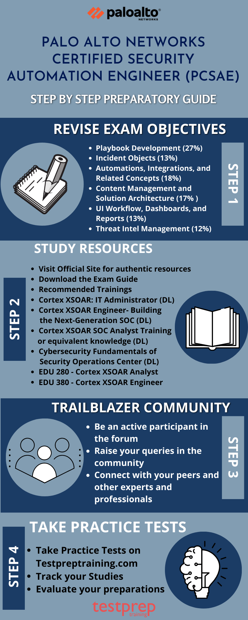 Palo Alto Networks (PCSAE) Study guide