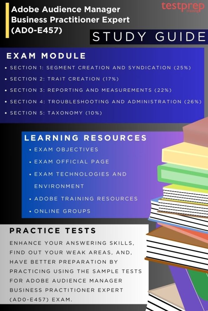 Adobe Audience Manager Business Practitioner Expert (AD0-E457) exam study guide