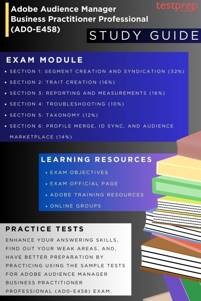 Adobe Audience Manager Business Practitioner Professional (AD0-E458) guide