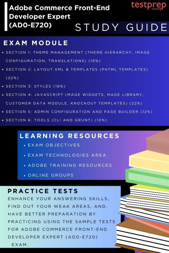 Adobe Commerce Front-End Developer Expert (AD0-E720) guide