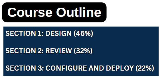 Adobe Commerce Architect Master topics