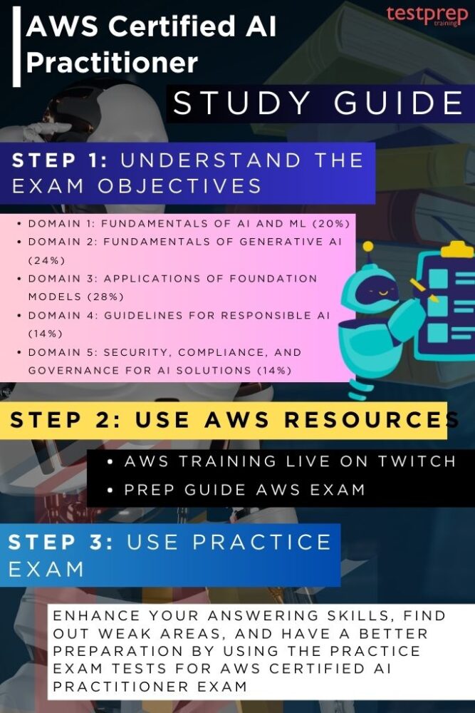 guide ai exam