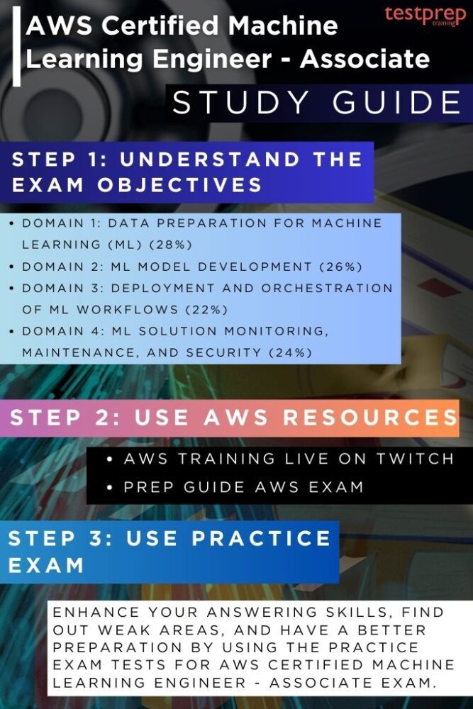 AWS Certified Machine Learning Engineer - Associate guide study