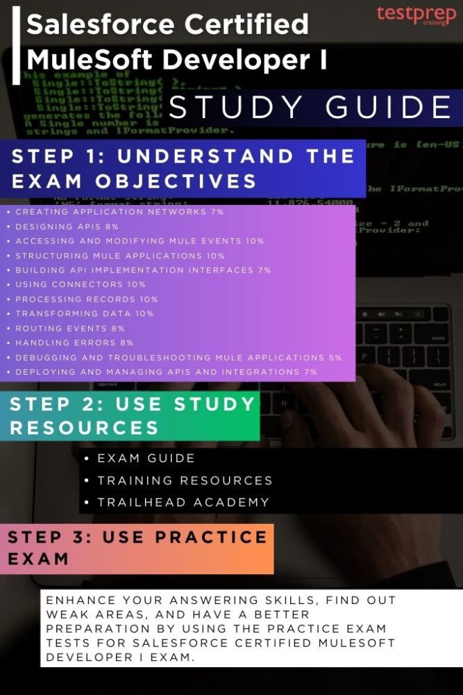 Salesforce Certified MuleSoft Developer I guide