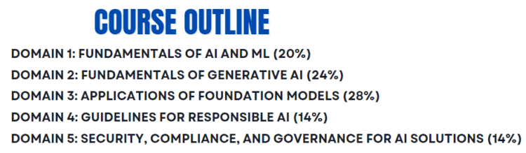 AWS Certified AI Practitioner outline