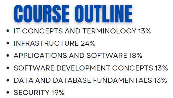 CompTIA Tech+ topics