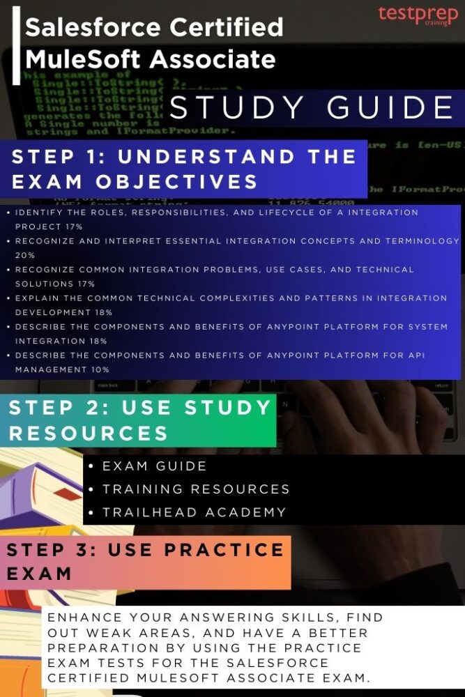 sstudy guide mule soft exam