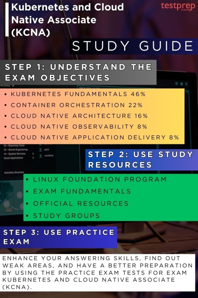 Kubernetes and Cloud Native Associate (KCNA)