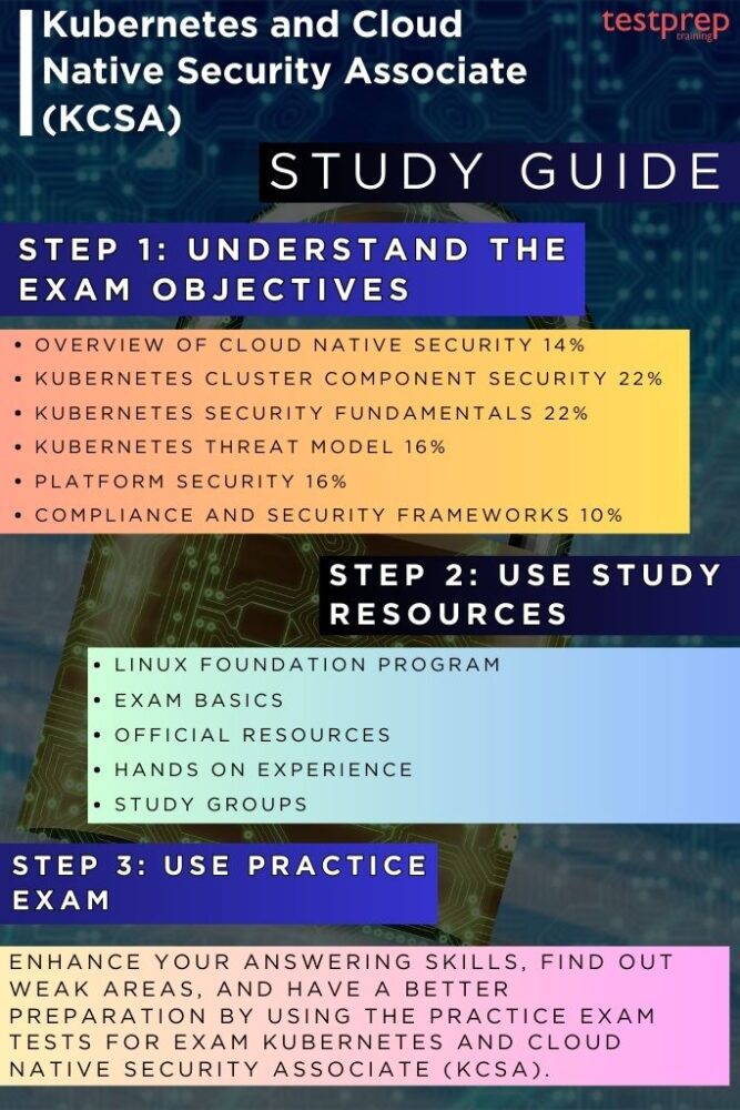 kcsa study guide