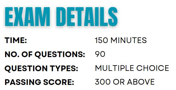 CIPM exam details