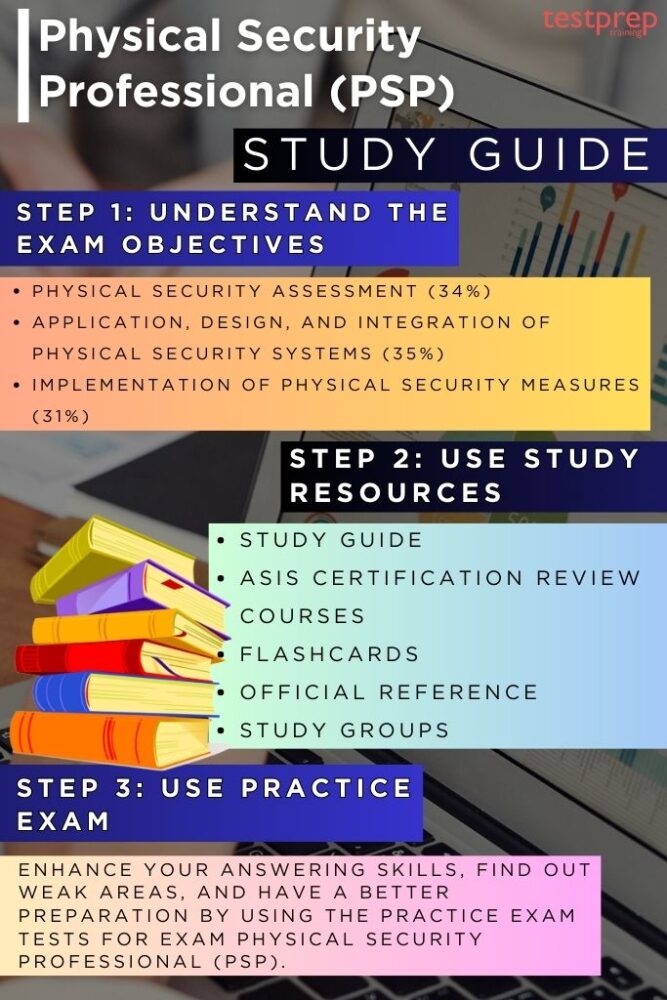 Physical Security Professional (PSP) exam guide